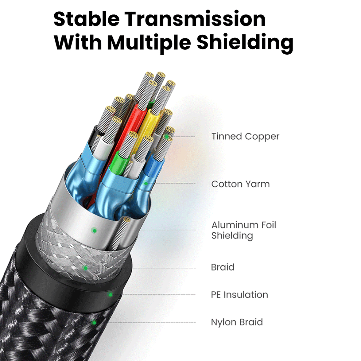 UGREEN 4K HDMI Male to Male Cable [HD119]