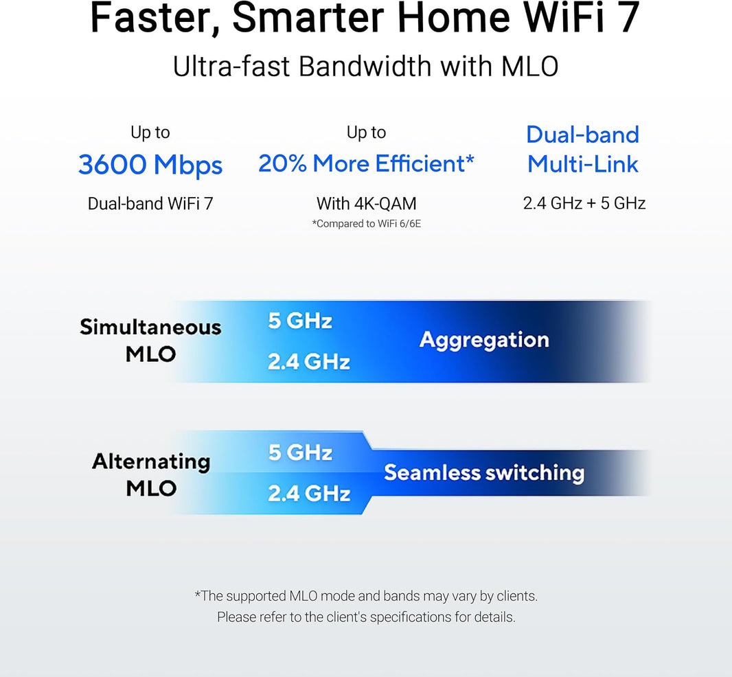 Asus RT-BE50 BE3600 Dual Band WiFi 7 Router