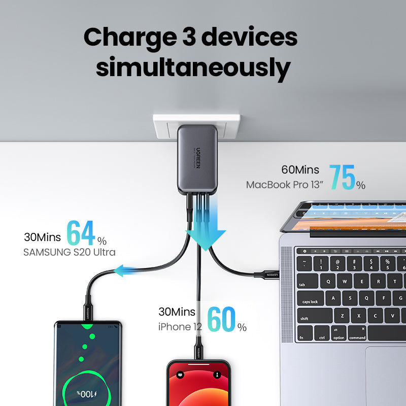 UGREEN 3-Port (USB-A + 2 USB-C) 65W Gan Tech Fast Charger (Black) [CD244/10334]