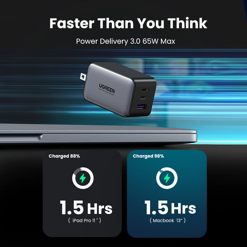 UGREEN 3-Port (USB-A + 2 USB-C) 65W Gan Tech Fast Charger (Black) [CD244/10334]