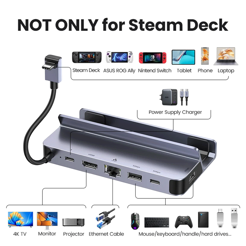 UGREEN USB-C Steam Deck Docking Station [CM666/15388]