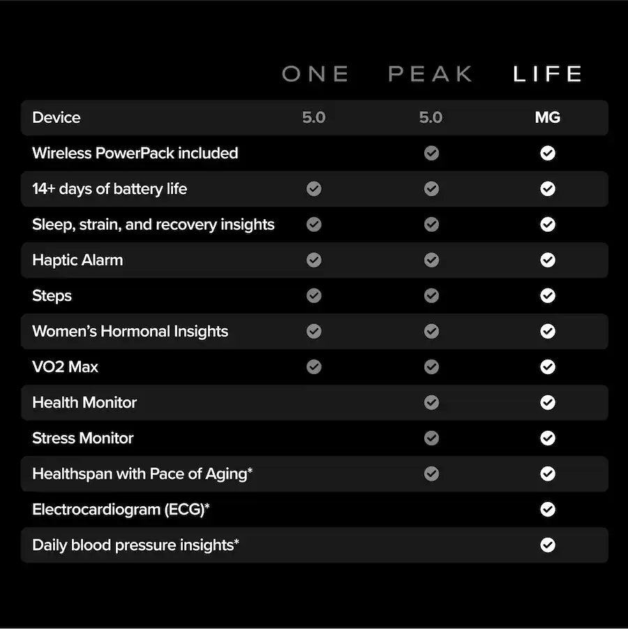 [PRE-ORDER] WHOOP LIFE MG with 12 Months Membership Obsidian/Titanium (2025) (US)