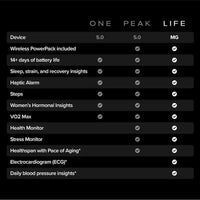 [PRE-ORDER] WHOOP LIFE MG with 12 Months Membership Obsidian/Titanium (2025) (US)