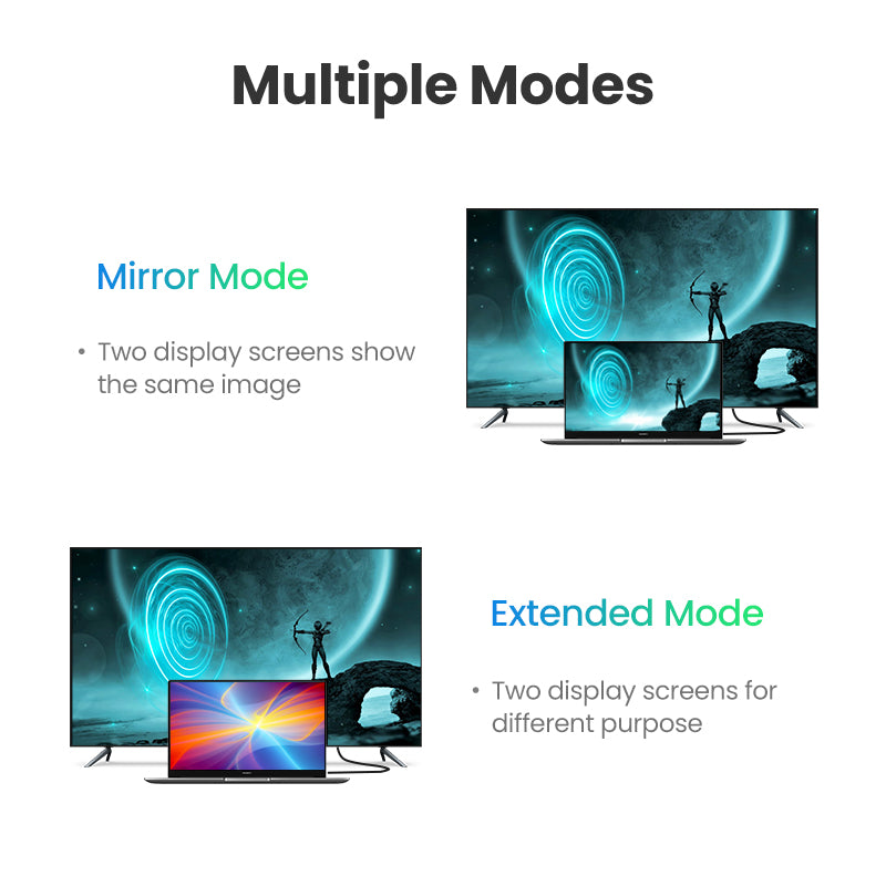 UGREEN HDMI Male To Male Cable [HD104]