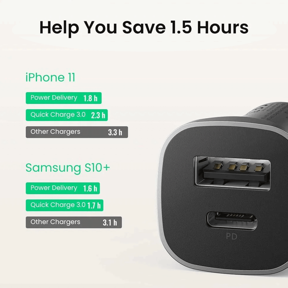 UGREEN USB-C PD+USB-A QC 20W Fast Car Charger (Space Gray) [CD130/30780]