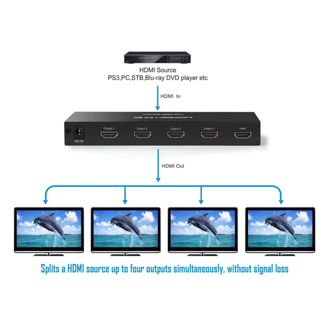 UGREEN HDMI 1x4 Splitter (Black) [CM620/40202US]