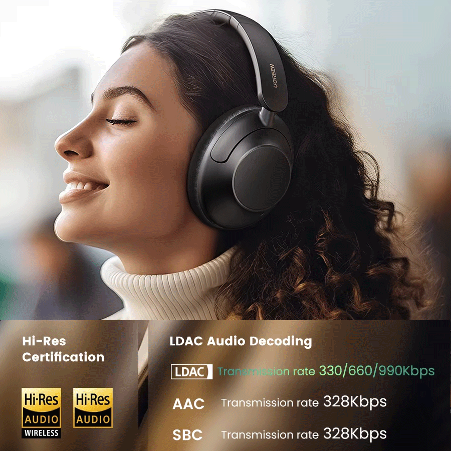 UGREEN HiTune Max5c Hybrid Active Noise-Cancelling Headphones
