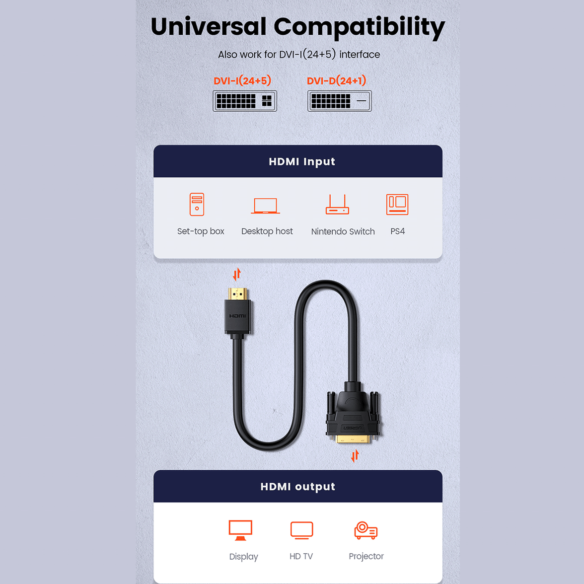 UGREEN HDMI To DVI Cable [HD106]