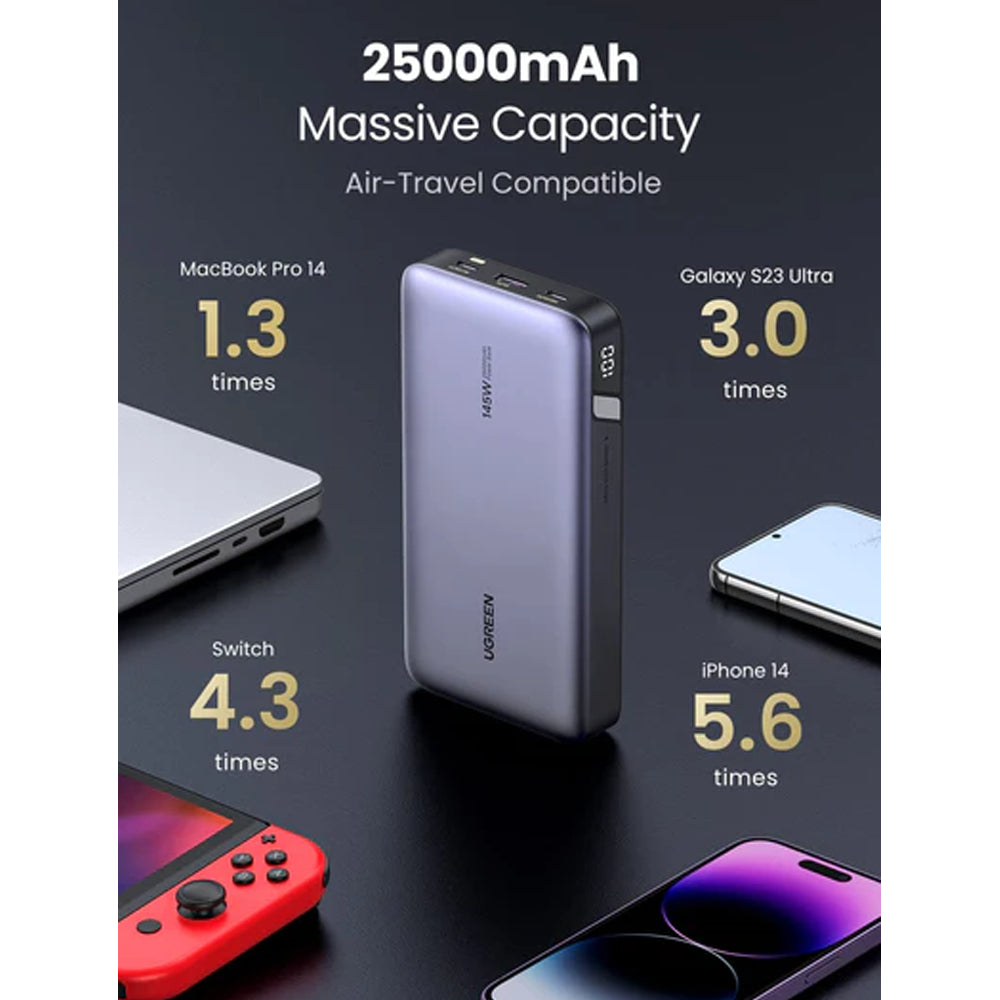 UGREEN 25000MAH PD 145W Fast Charging Power Bank [PB205/90597A]