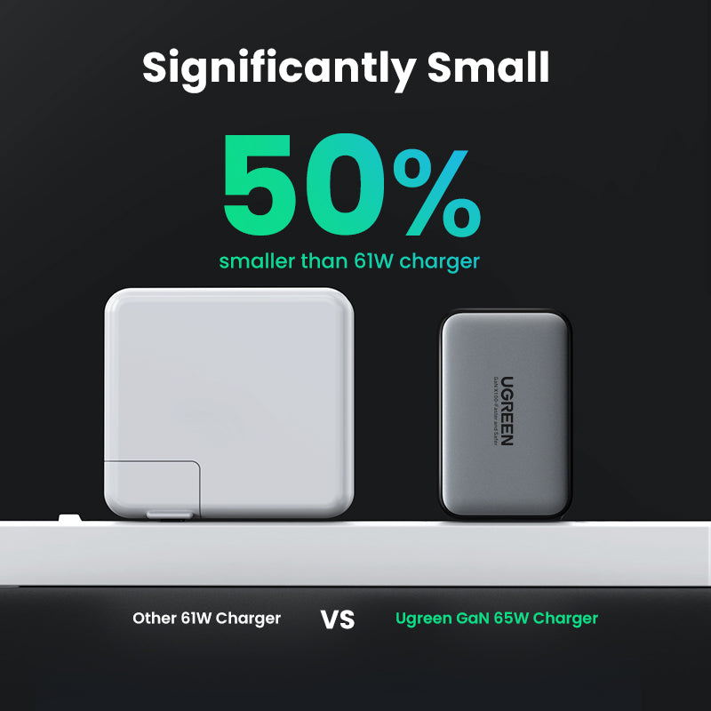 UGREEN 3-Port (USB-A + 2 USB-C) 65W Gan Tech Fast Charger (Black) [CD244/10334]