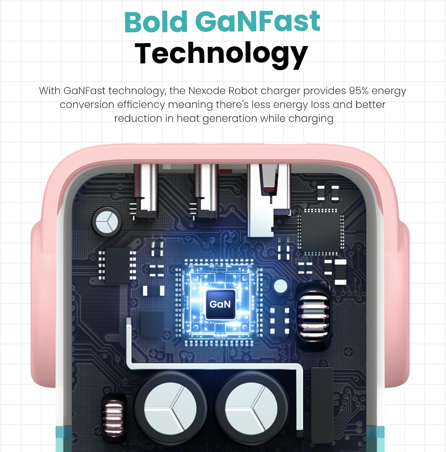 UGREEN Mini Robot 65W 3-Port PD GAN Fast Charger