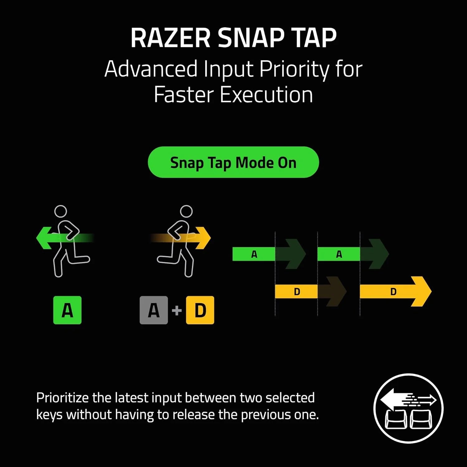 Razer Huntsman V3 TKL 8KHz Analog Optical Esports Keyboard