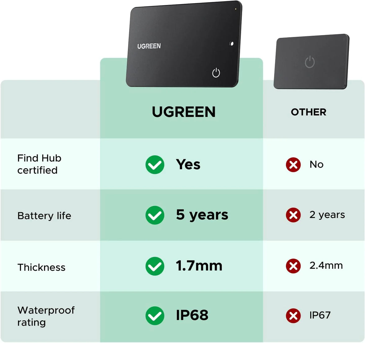 Ugreen Finder Slim Pro for Apple & Google Black (CM915/75644)