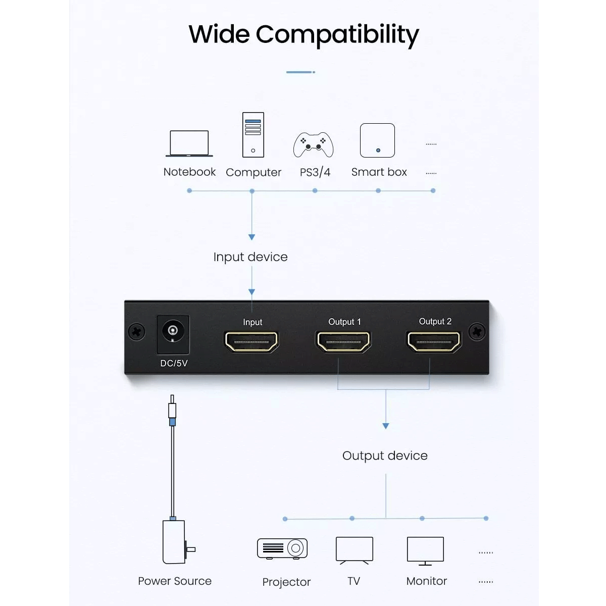 UGREEN 1X2 HDMI Amplier Splitter [CM619/40201US]