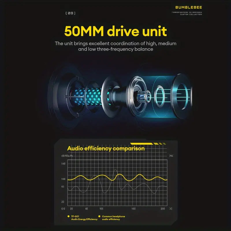 Transformers TF-G01 Wireless Gaming Headset (Black)