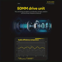 Transformers TF-G01 Wireless Gaming Headset (Black)