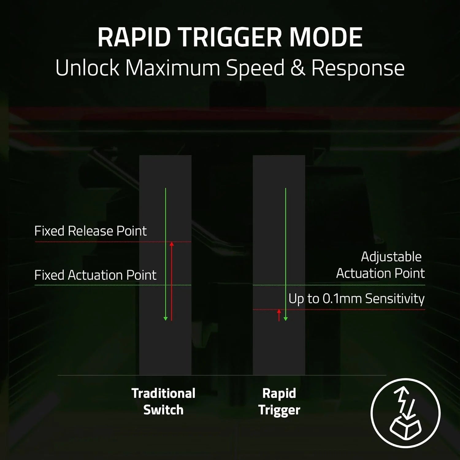 Razer Huntsman V3 TKL 8KHz Analog Optical Esports Keyboard