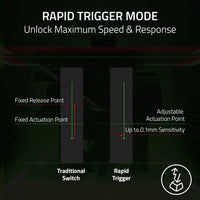 Razer Huntsman V3 TKL 8KHz Analog Optical Esports Keyboard
