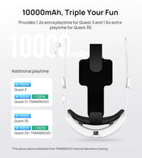 Transnovo VR Head Strap with 10000 mAh Battery for Meta Quest 3S White