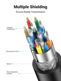 UGREEN Display Port Male To HDMI Male Cable Black