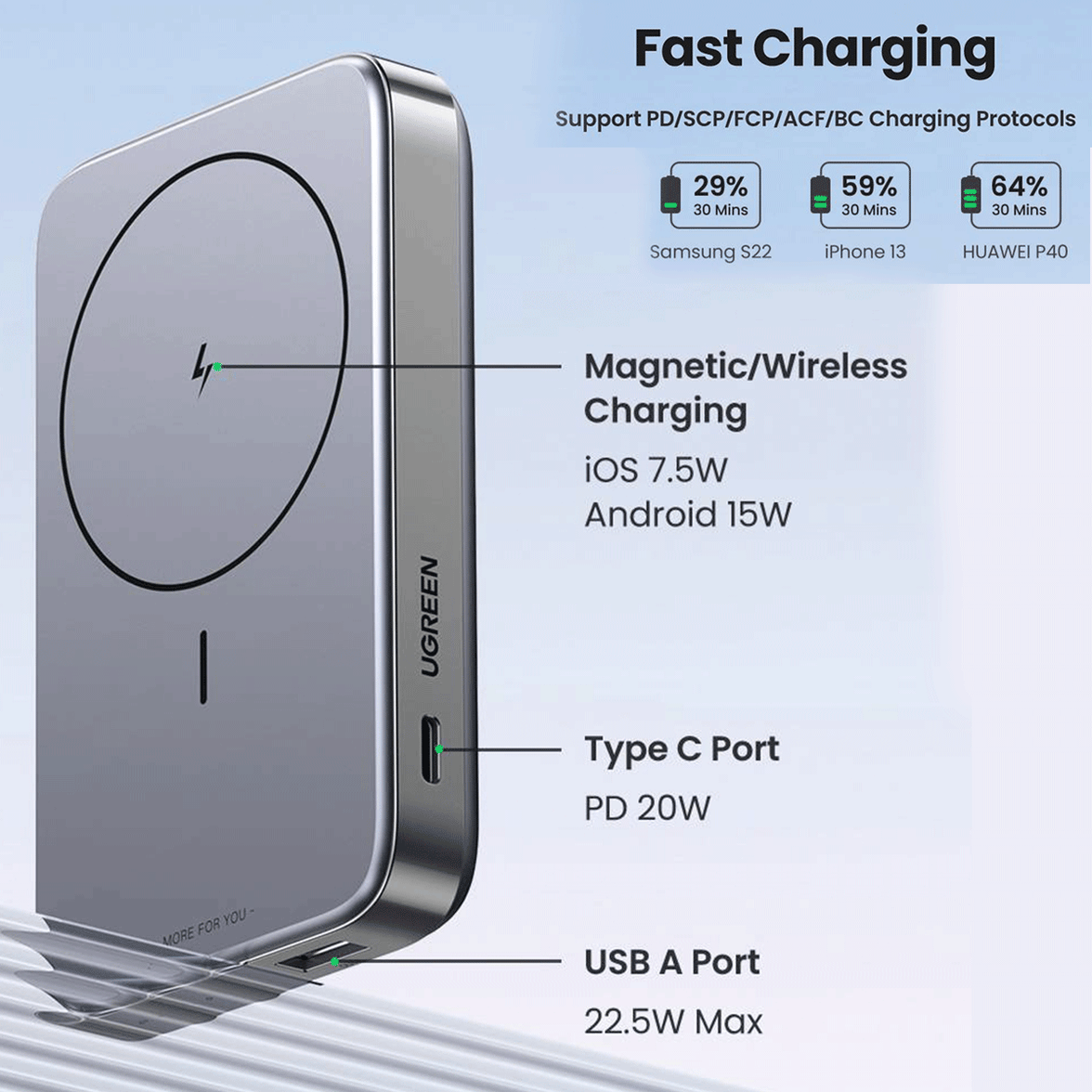 UGREEN Mini Magnetic Wireless 20W Powerbank with Holder 10000mah [PB206/15086]