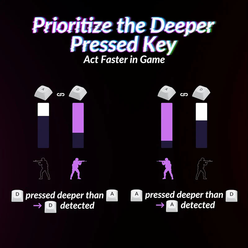 Keychron Q5 HE QMK 96% Fully Assembled Knob RGB Backlight Hot-Swappable Wireless Magnetic Switch Keyboard (Gateron Double-Rail Magnetic Nebula Switch)