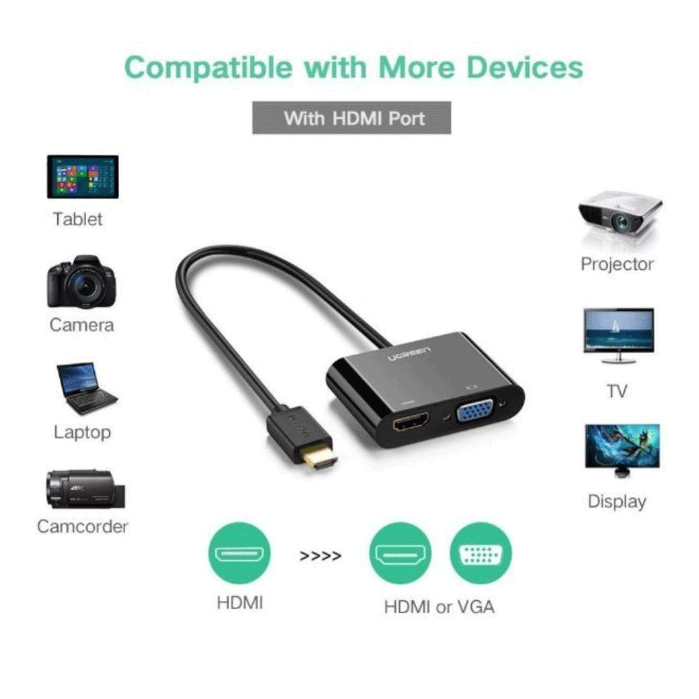 UGREEN HDMI To HDMI And VGA Converter - 30cm (Black) [CM101/40744]