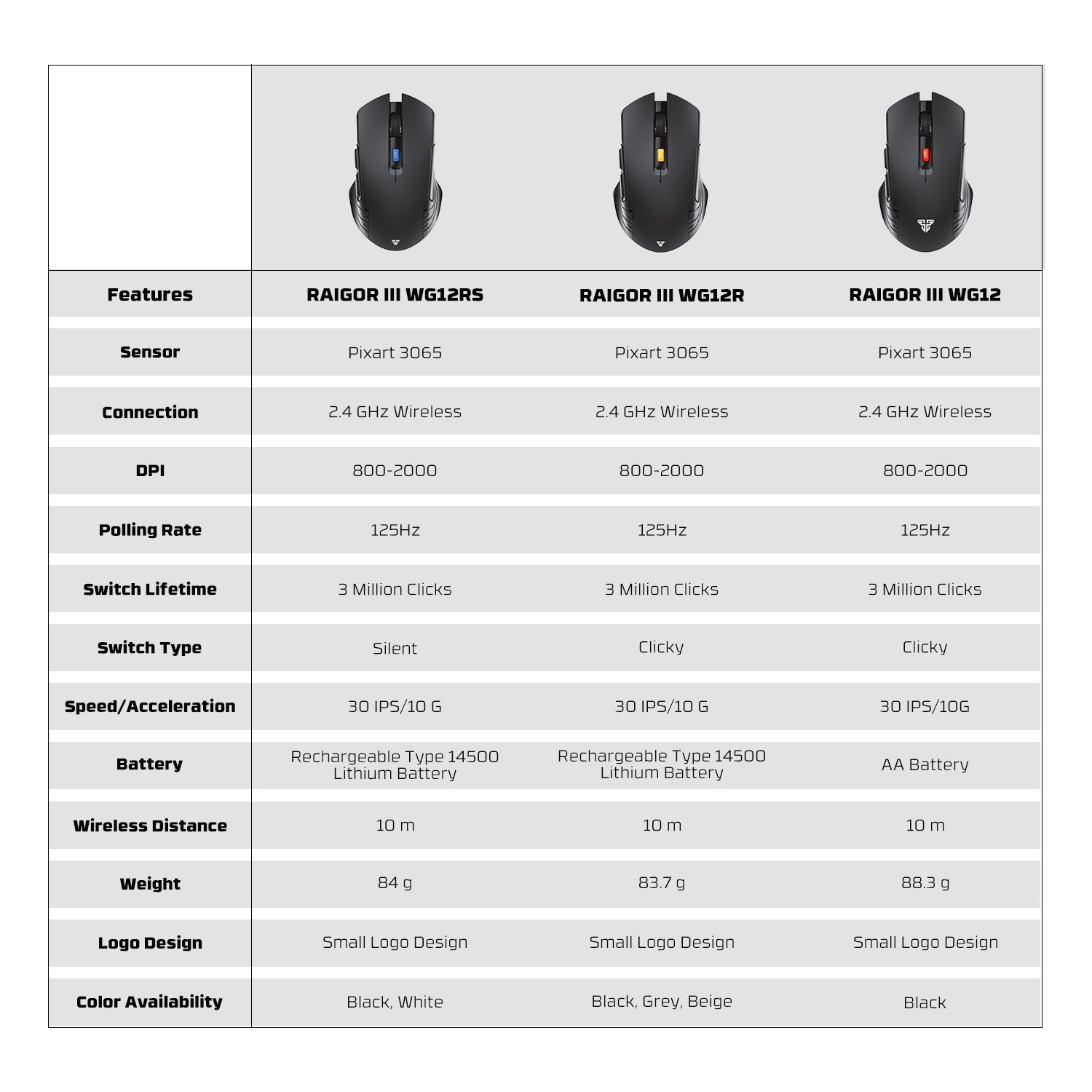 Fantech Raigor III Rechargeable Wireless Gaming Mouse (WG12RS)