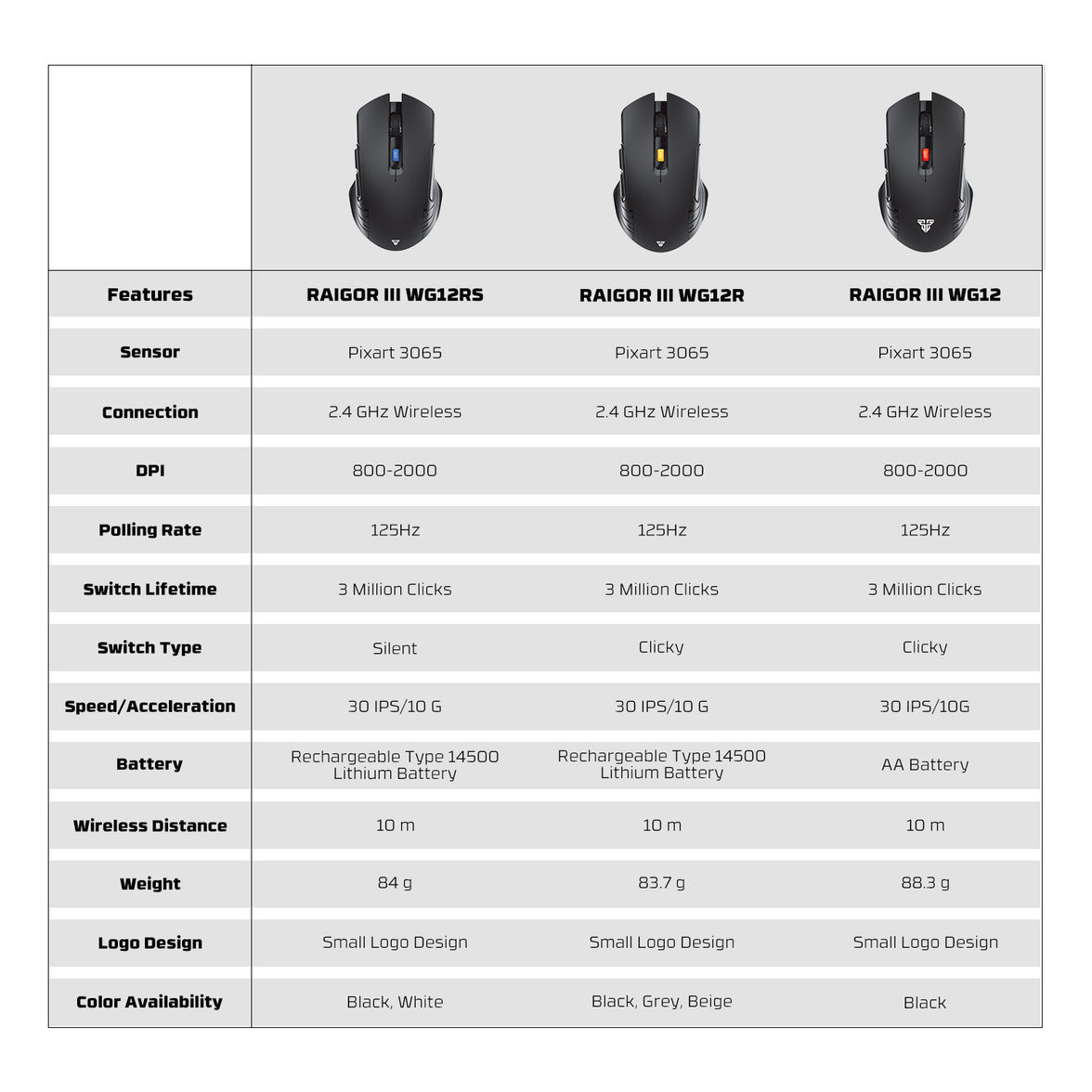 Fantech Raigor III Rechargeable Wireless Gaming Mouse (WG12RS)