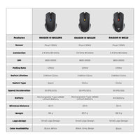 Fantech Raigor III Rechargeable Wireless Gaming Mouse (WG12RS)