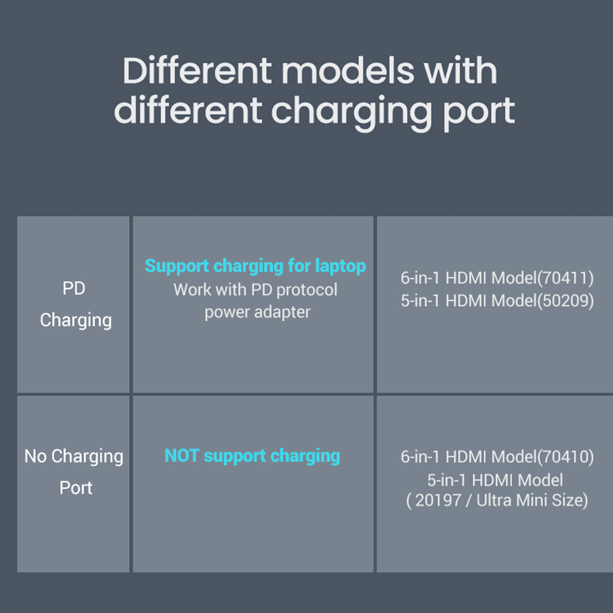 UGREEN USB-C 6-IN-1 Multifunctional Adapter (Space Gray) [CM195/70411]
