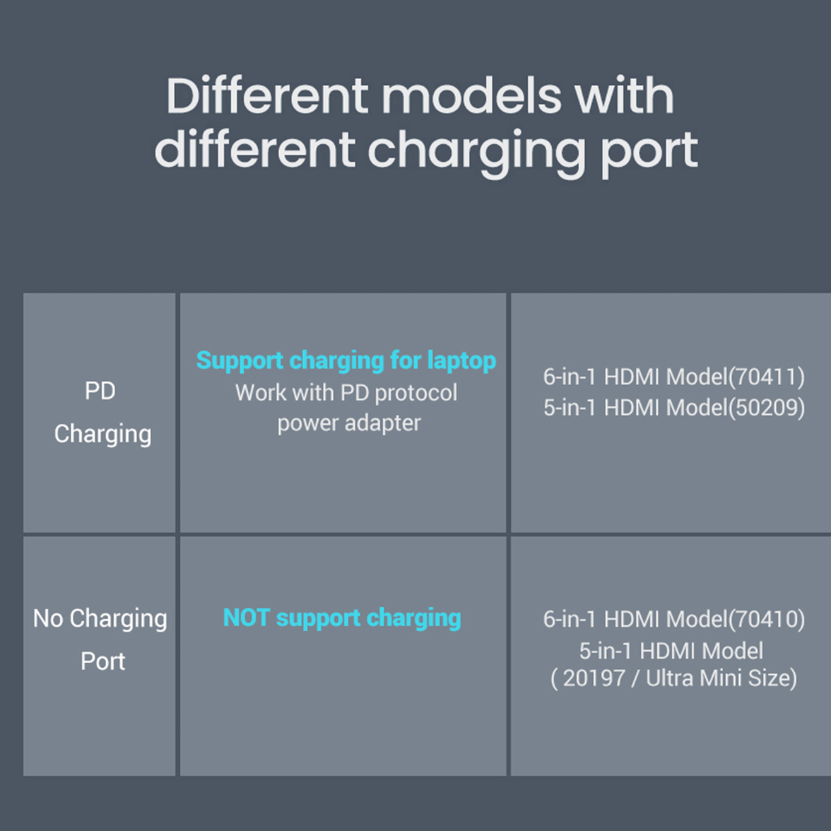 UGREEN USB-C 6-IN-1 Multifunctional Adapter (Space Gray) [CM195/70411]