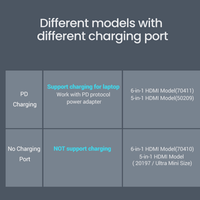 UGREEN USB-C 6-IN-1 Multifunctional Adapter (Space Gray) [CM195/70411]