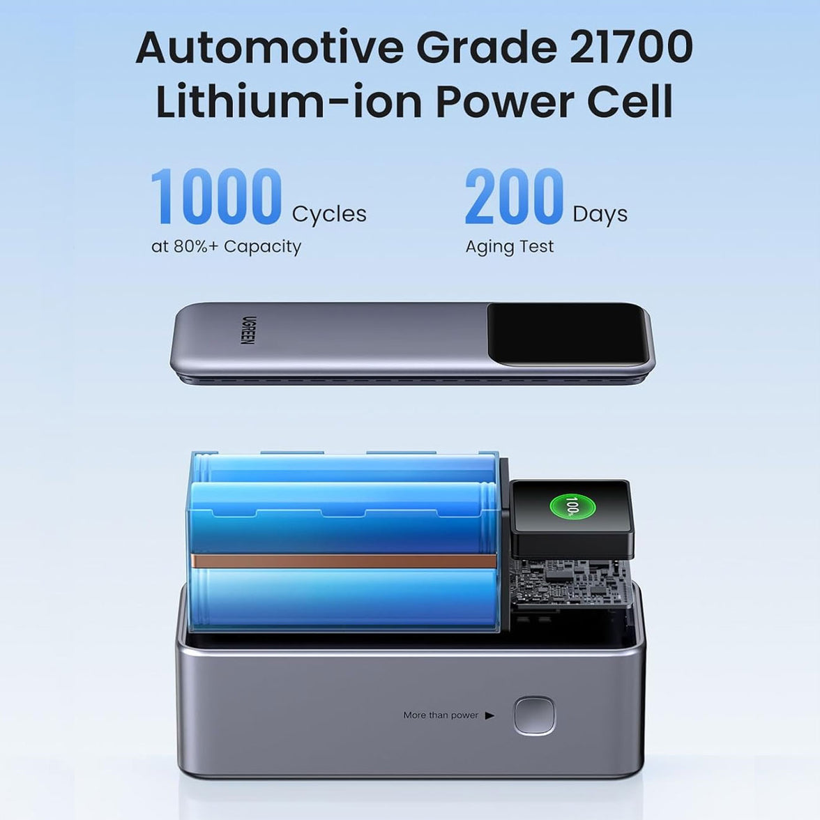 UGREEN Quick Charging  130W Power Bank 20000mah [PB721/35524B]