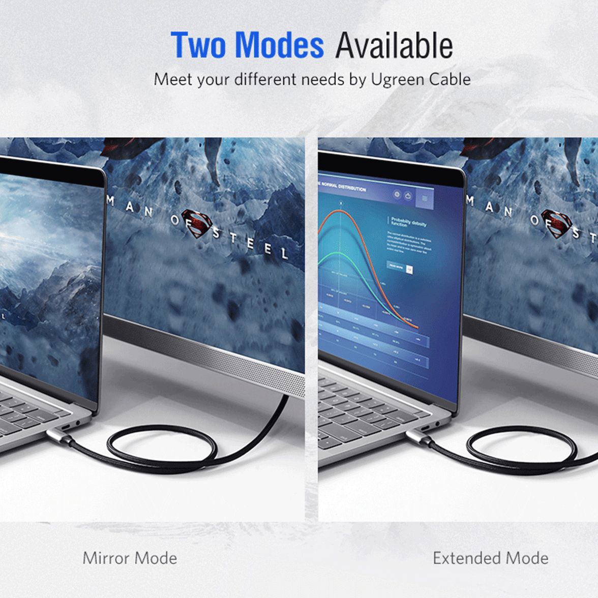 UGREEN USB-C To HDMI Cable 1.5M (Gray Black) [MM142/50570]