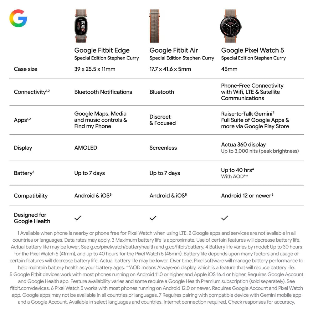 Google Fitbit Air Stephen Curry Special Edition Fitness Tracker (Rye)