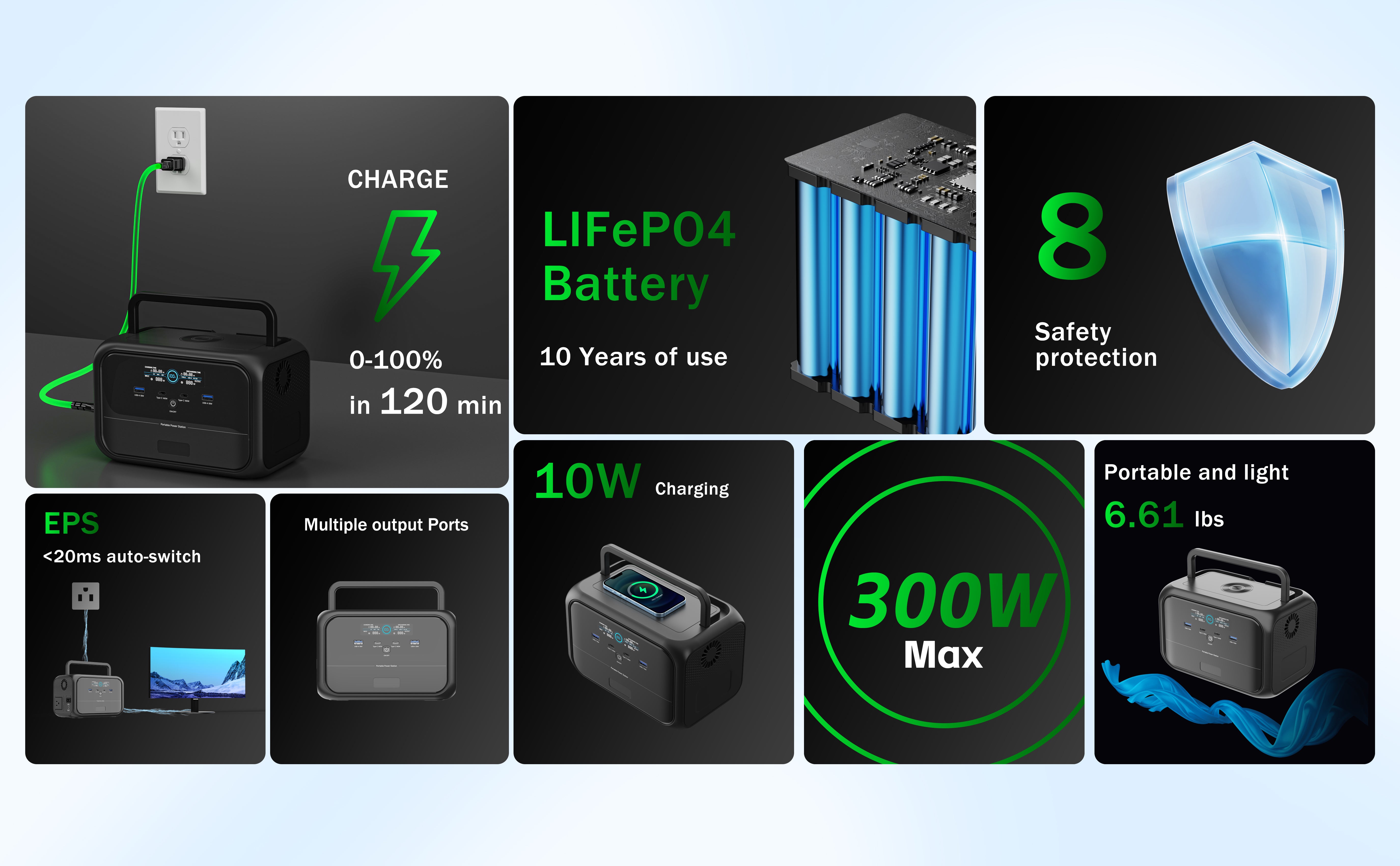 UAPOW AP300 Mini 300W Power Station