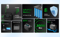 UAPOW AP300 Mini 300W Power Station