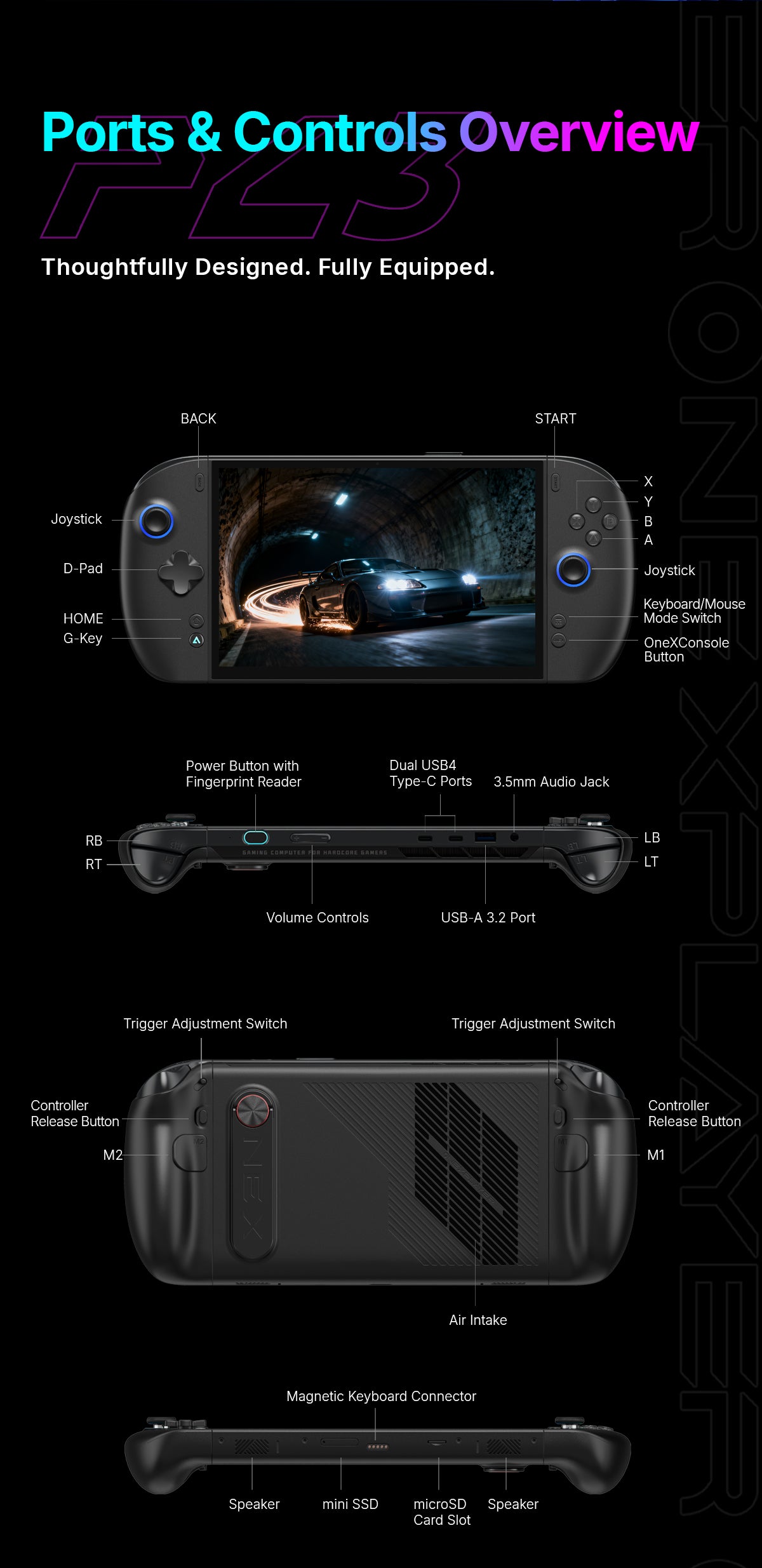 [PRE-ORDER] ONEXPLAYER 3 AI Gaming Handheld PC | Intel® Arc™ G3 Extreme | 24GB RAM | 1TB SSD | 8.8” 144Hz AMOLED | Windows 11