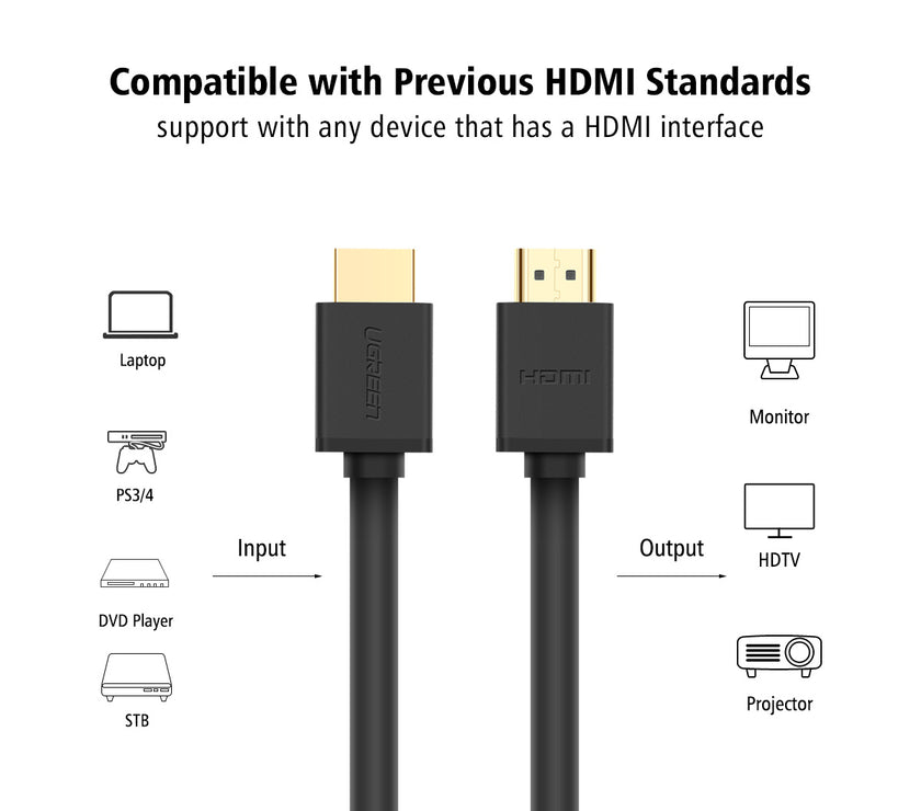UGREEN HDMI Male To Male Cable [HD104]