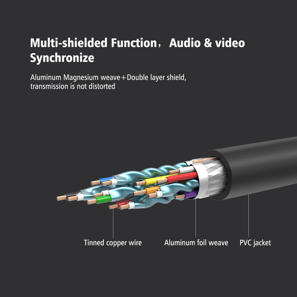 UGREEN HDMI Male To Male Cable [HD104]