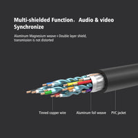 UGREEN HDMI Male To Male Cable [HD104]