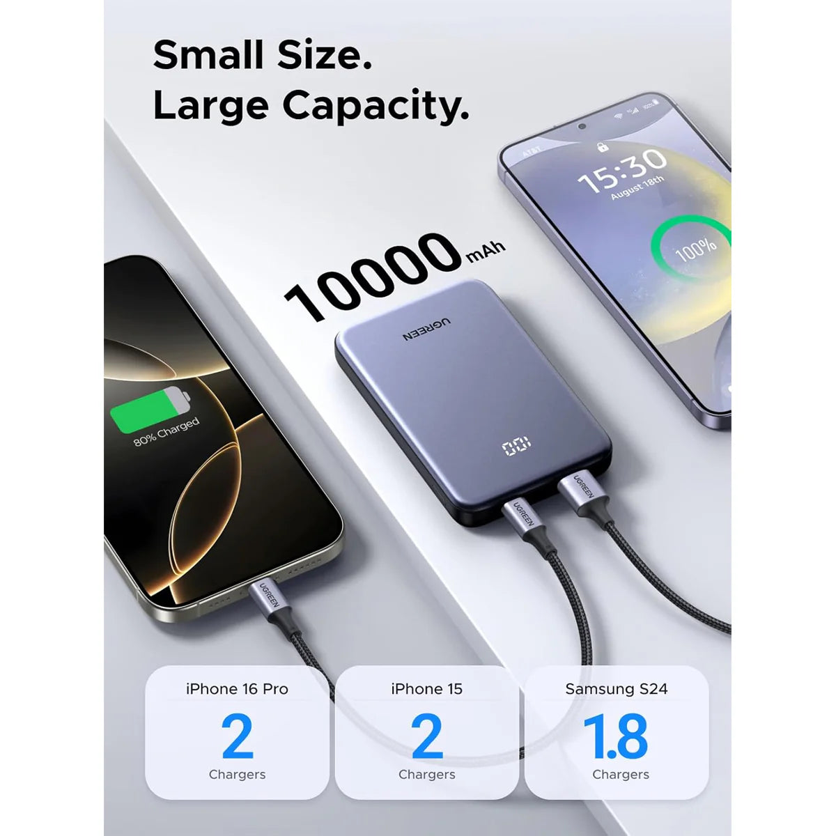 Ugreen 10000mAh 2-Way fast Charging 20W Power Bank Grey (PB507/75131B)
