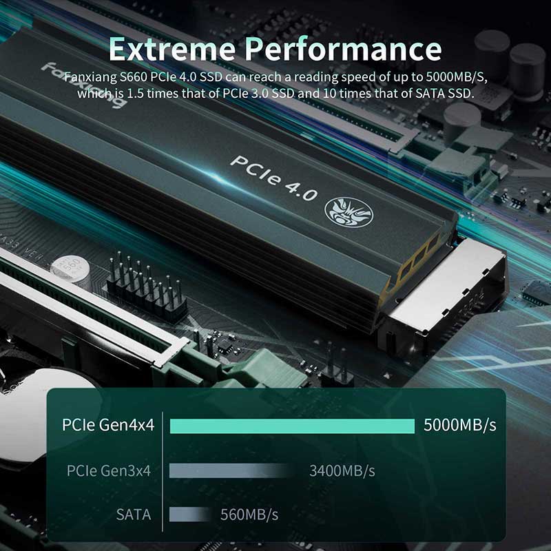 Fanxiang S660 M.2 2280 NVMe SSD PCIe 4.0 3D TLC (PC/Laptop/PS5)