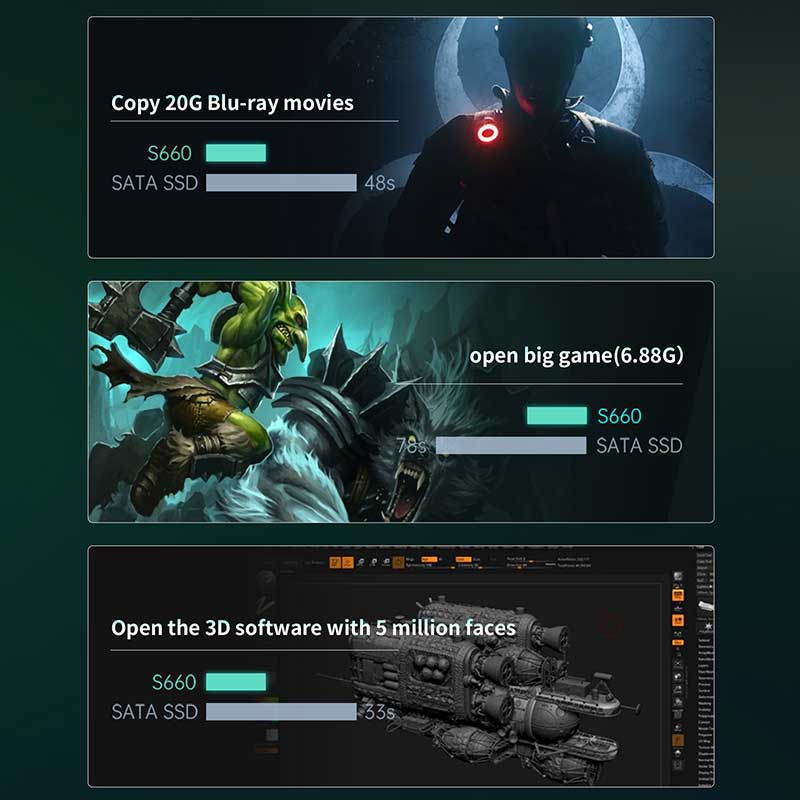 Fanxiang S660 M.2 2280 NVMe SSD PCIe 4.0 3D TLC (PC/Laptop/PS5)