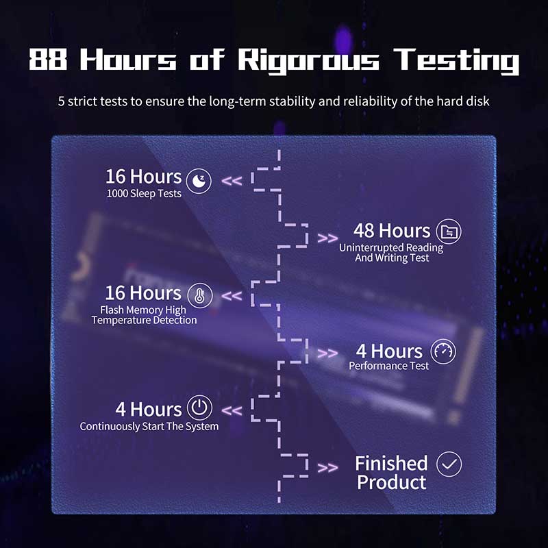 Fanxiang S880 M.2 NVMe SSD PCIe 4.0 7300MB/s