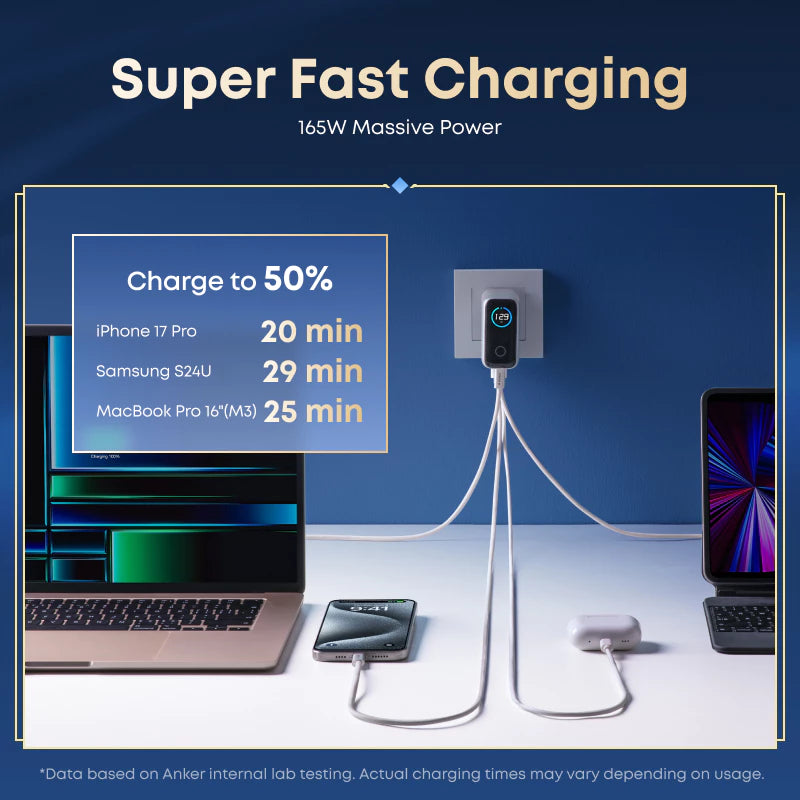 Anker Fast GaN Charger, 140W USB-C Charger, 4-Port Multi-Device Fast Charging Series B2697