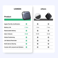 Ugreen Finder 2 for Apple Black (CM919/75119)