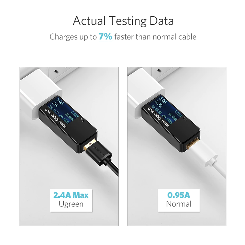 UGREEN USBA 2.0 to Micro USB Cable 1M White US289/60141