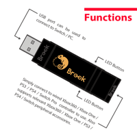 Wingman NS - Super adapter for Nintendo Switch Support Xbox Series X/S/One/360, PS5/PS4/PS3, Xbox Elite 1/2, Switch Pro Controllers on Switch and PC.